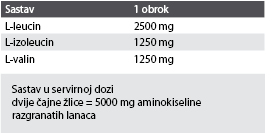 BCAA polvere 250 g – composizione